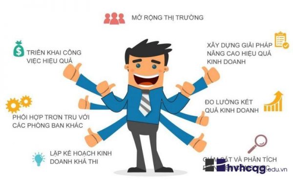 ngành quản trị kinh doanh là gì