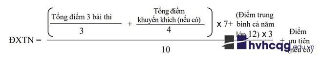 kỳ thi tốt nghiệp THPT 2021