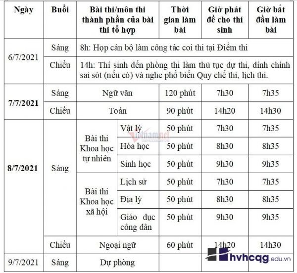 kỳ thi tốt nghiệp THPT 2021