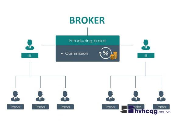 Thu nhập của một IB – Introducing Broker đến từ đâu? 